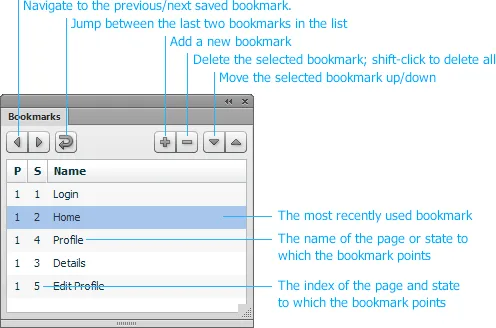 Bookmarks panel