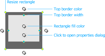 Multi-Border Rectangle control points